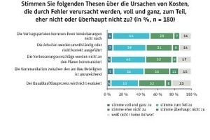  Ursachen von Kosten, die durch Fehler verursacht werden 