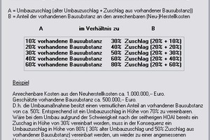  2 Berücksichtigung der vorhandenen Bausubstanz beim Umbauzuschlag 