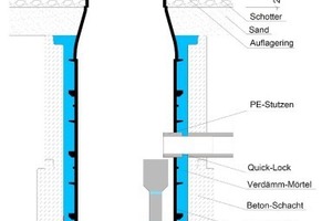  Prinzipskizze als Längsschnitt zur Kanalsanierung in Wildeshausen/Niedersachsen mit Schacht-in-Schacht-Bauweise. Altrohr und Anschlüsse sind mit Quick-Lock dauerhaft angebunden, teilweise in Form einer Liner-Endmanschette eingebaut 