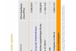 Rechts eine Beispielrechnung mit und ohne „Baurente Zukunft Plus“ der Soka-Bau für Arbeitnehmer in den alten Bundesländern.  