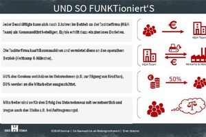  Das Grundprinzip des Beteiligungsmodells an dem Mitarbeiter-unternehmen H&amp;H Team.  