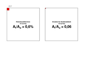  Abb. 6: Behandlungssysteme mit unterschiedlichen Anschlussflächenverhältnissen. 