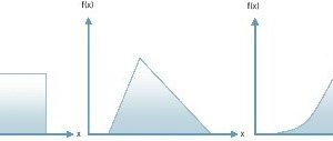    Bild 1: Wahrscheinlichkeitsverteilungen für die Risikomodellierung 
