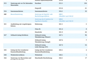  Tab. 1: Einteilung der Sanierungssysteme 