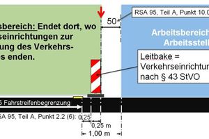  Abb. 3: Variante l für Bezugslinien in den RSA-95 gem.Teil A, Punkt 10.0 (3)b. 