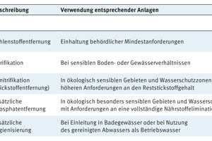 Tabelle 1: Ablaufklassen nach DlBt Zulassungsgrundsätzen.Abbildung: Otto Graf GmbH 