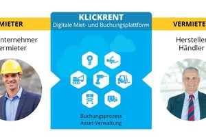  klickrent führt Mieter und Vermieter online zusammen 