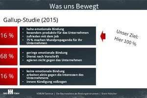  Ergebnisse der Gallup-Studie aus dem Jahr 2015: Der Großteil der Mitarbeiter hat wenig emotionale Bindung zu seinem Arbeitgeber und würde ihn deswegen auch relativ schnell wechseln. Heitkamp &amp; Hülscher hingegen strebt 100 % Leistungsträger an. 