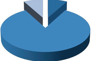  Grafik 1: Beim Thema Informationsbeschaffung hat sich der überwiegende Teil der Unternehmen selbst informiert. 