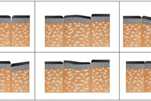  6 Typische Effekte an verschlossenen Gräben nach einigen Jahren der Oberflächenbeanspruchung (Querschnittsdarstellungen). Setzungen an unterschiedlichen Berührungszonen zwischen ursprünglichem und eingefülltem Straßenkoffer sind häufig, Ausbrüche an den Asphaltkanten ebenso 