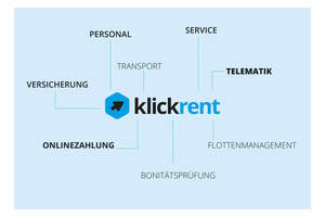  klickrent Geschäftsfelder 