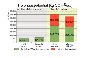  Abb. 5: Beitrag zum Treibhauseffekt 